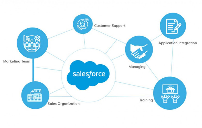 Role of Different Clouds in Boosting Customer Engagement