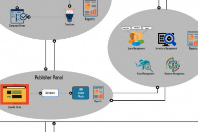 dJAX Adserver for Joomla CMS