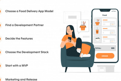 Roadmap to Successful Food Delivery App Development.