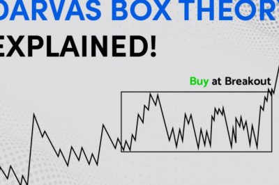 Darvas Box Theory Explained &amp; What Critics Have to Say About it?