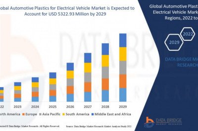 Global Automotive Plastics for Electrical Vehicle Market Applications, Products, Share, Growth, Insights and Forecasts Report 2029
