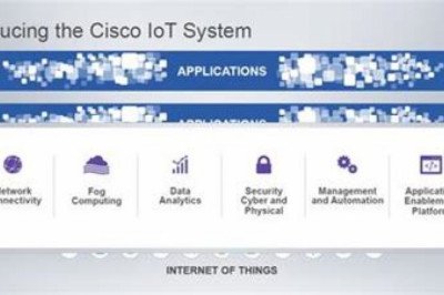 Latest 700-846 Study Guide - Cisco 700-846 Test Engine Version