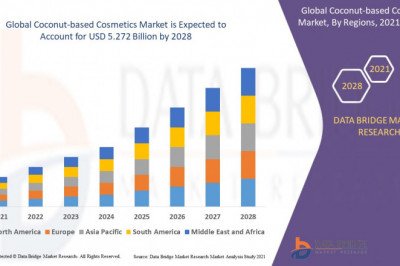 Global Coconut-based Cosmetics Market | 2021-2028 | Worldwide Industry Growing at a CAGR of 11.2% and Expected to Reach10.25 billion