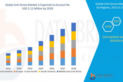 Global Anti-Drone Market Growth Focusing on Trends &amp; Innovations During the Period Until 2028.