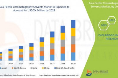 Asia-Pacific Chromatography Solvents Market size, Scope, Growth Opportunities, Trends by Manufacturers And Forecast to 2029