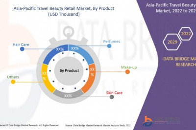Asia-Pacific Travel Beauty Retail Market Is Expected to Grasp the CAGR of 5.3% by 2029, Industry Size, Shares, Trends, Growth and Revenue Outlook