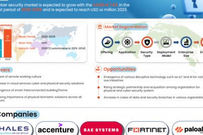 GCC Cyber Security Market Pumps Market Industry Share, Size, Growth, Demands, Revenue, Top Leaders and Forecast to 2029