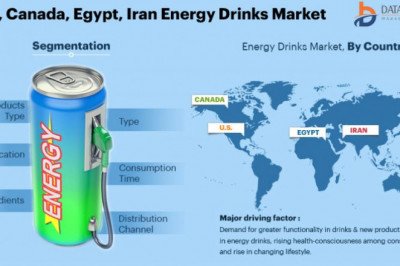 Canada Energy Drinks Market Growth Analysis by Size and Share 2021 | Opportunities, Challenges, Manufacturers, Market Dynamics and Forecast to 2028