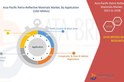 With 19.9% CAGR Asia-Pacific Retro-Reflective Materials Market was valued at USD 10,109.63 million 2021 to 2028