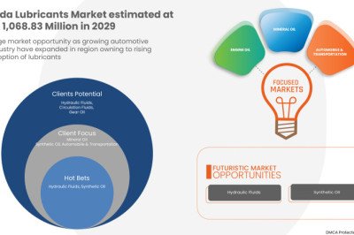Florida Lubricants Market was worth USD 1,068.83 million in 2022 &amp; it will grow at a CAGR of 3.3% till 2029