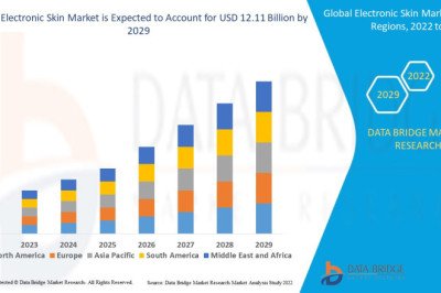 Electronic-skin-marketSurge to Witness Huge Demand at a CAGR of  38.90% during the forecast period 2029
