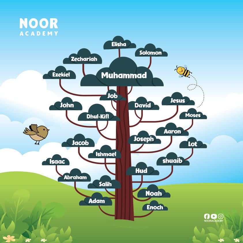 Noor Academy online Quran, Arabic and Islamic studies online  for kids