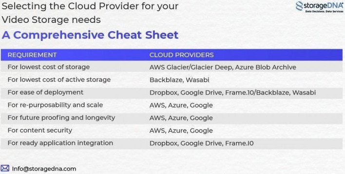 Cloud storage option, price, comparison