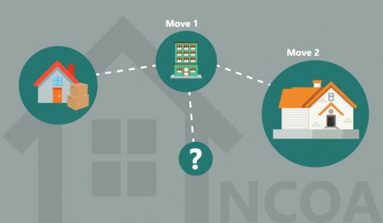 verify postal addresses in realtime and validate