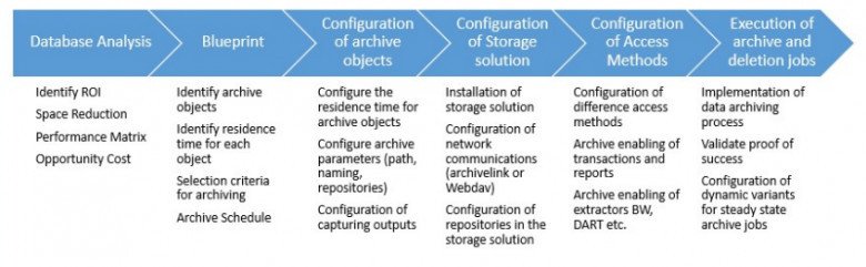 sap hana