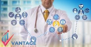 Patient Engagement Solutions Market