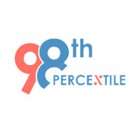 percentile98