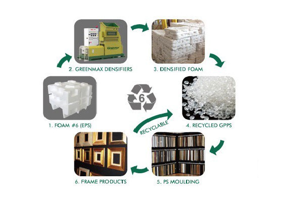 Foam densifier is worthwhile to be invested
