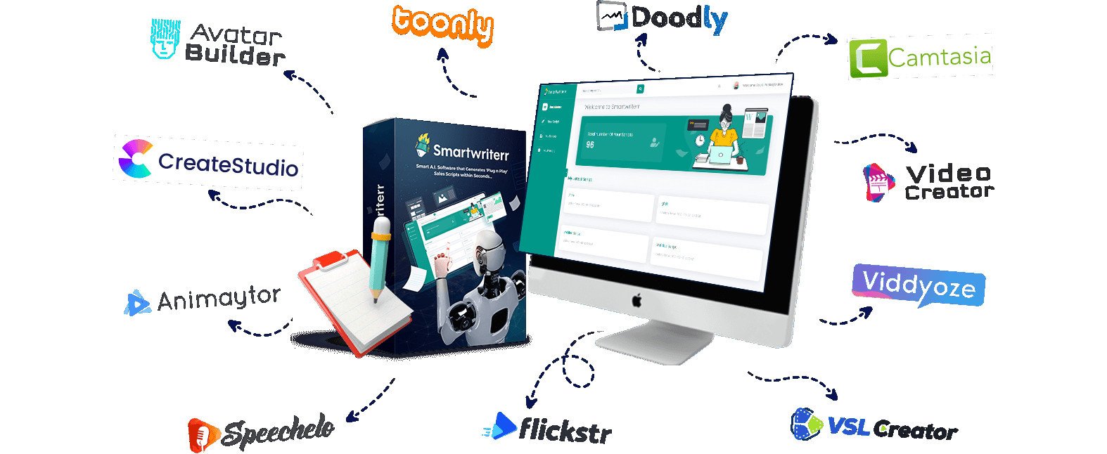 SmartWriterr Review 2021: Smart Artificial Intelligence Software Generates Sales Scripts For You To Increase Conversions.