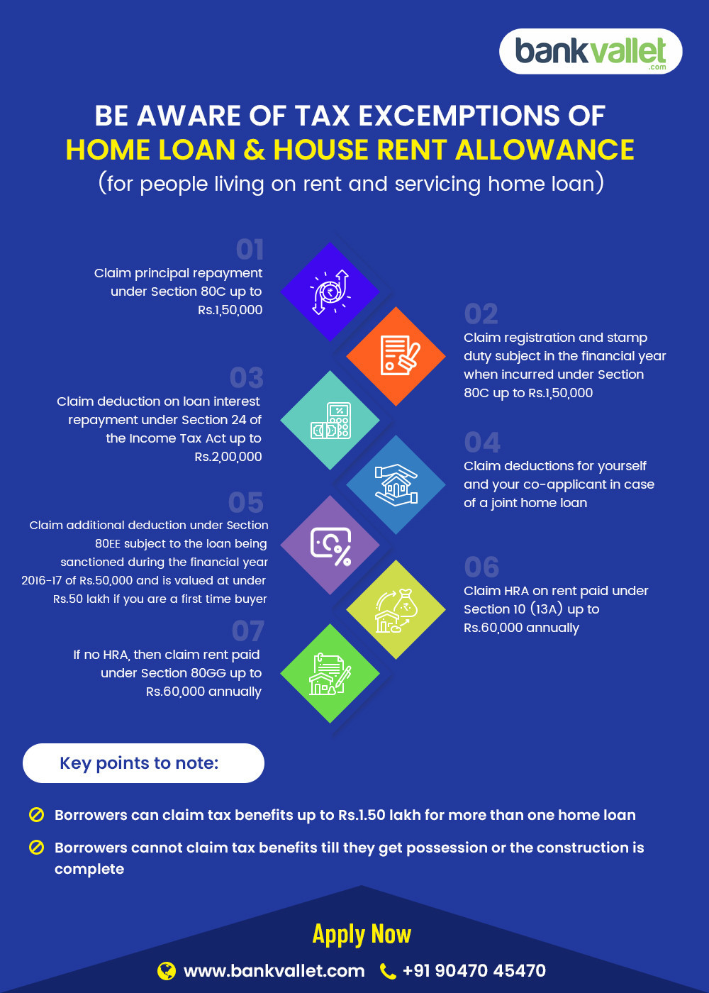 Home Loan In Tamil Nadu