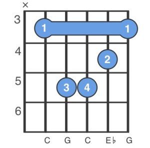 Best Way to Play The B Flat chord On Guitar | Linkgeanie.com