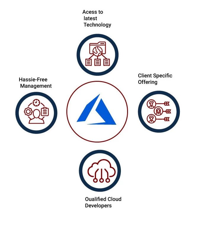 hire azure cloud engineer