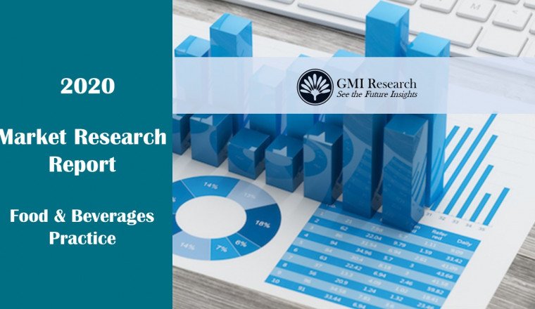 Food-Grade Gases Market Research Report