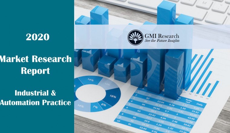 Directional Drilling Services Market Size & Forecast Report, 2020-2027