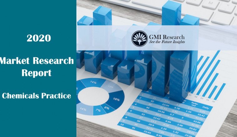 Polyglycolic Acid Market by Form – Opportunities & Forecast, 2019-2026