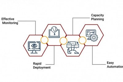 benefits of devops for business,The business benefits of cloud DevOps