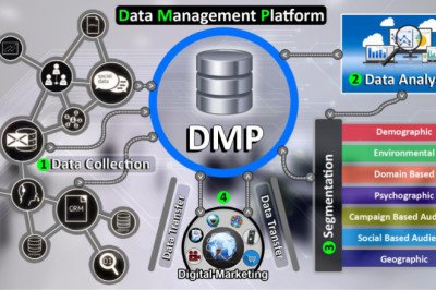 Customer Data Platform