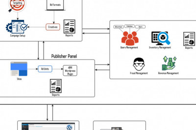 dJAX Adserver for Wordpress CMS