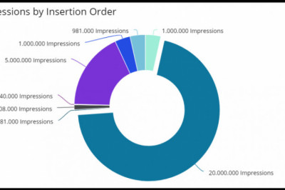 Facebook Ads API