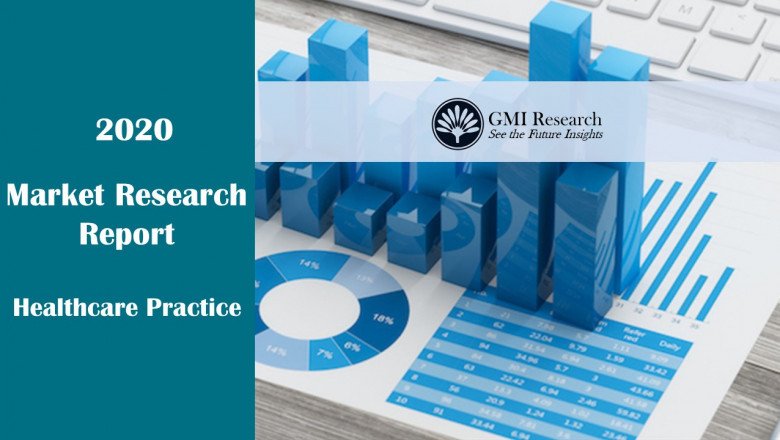 US Child Care Market by Region – Global Opportunities & Forecast, 2020-2027