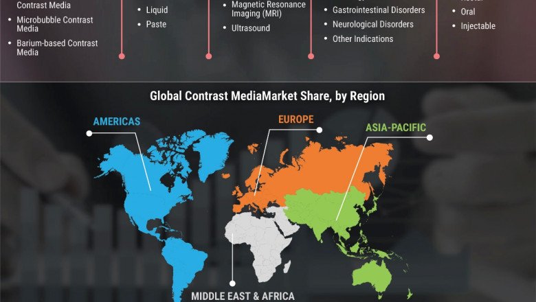 Contrast Media Market Growth to benefit from diversity in product offering by 2027