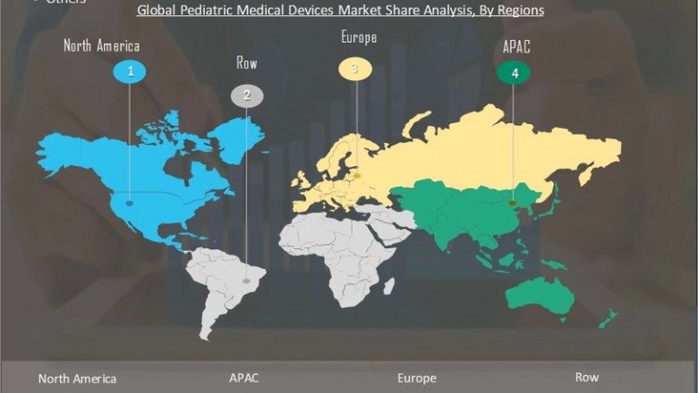 Pediatric Medical Device Market Growth, Demand, key Companies and Share