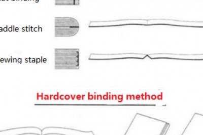 What are the three types of book binding?