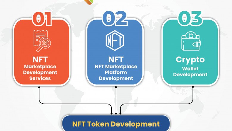 NFT Marketplace Platform Development