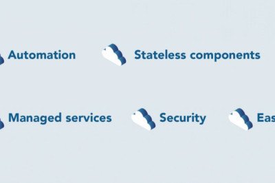 Everything You Need to Know about Cloud-Native Architecture