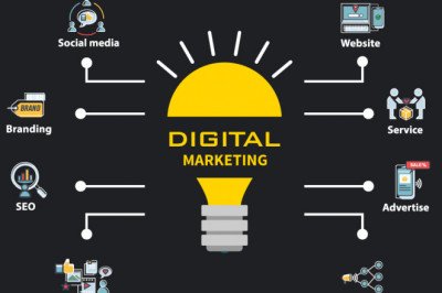 AI Digital Marketing Company in Lucknow - AIPROG AI Marketing