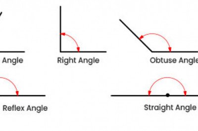 Class 5 Maths Types of Angles