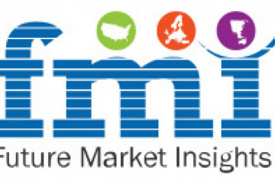 Flow Cytometry Market Research, Trends, Country-wise Insights