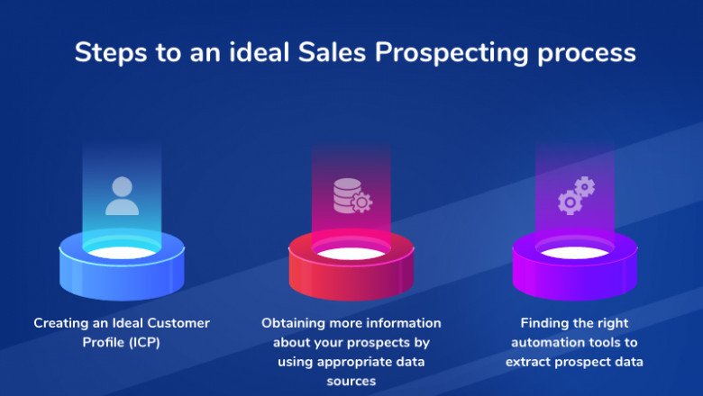 Practical guide to Sales Prospecting and Prospecting Automation