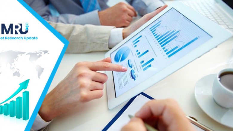(USA) Poly (L-Lactic) Acid Market 2022 Is Booming Across the Globe by Segments, Share, Size, Growth and Forecast to 2030
