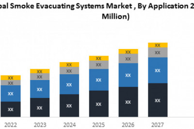 Global Smoke Evacuation Systems Market Growth, classification, opportunities, types applications, status and forecast to 2027