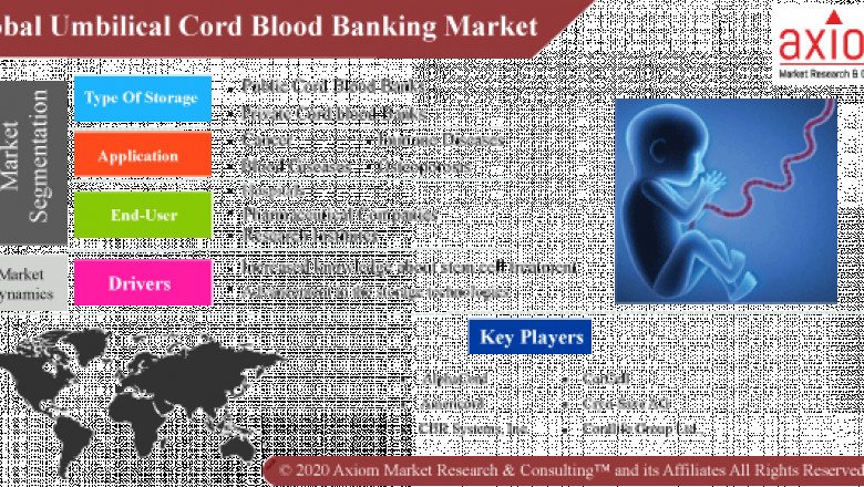 Umbilical Cord Blood Banking Market Research Report 2019 to 2028 | Axiom Market Research & Consulting