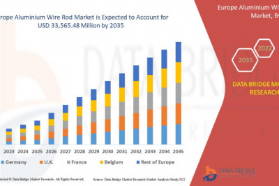 Europe Aluminium Wire Rod Market 2022 Insight On Share, Application, And Forecast Assumption 2035