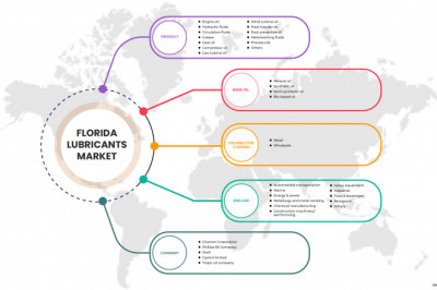 Florida Lubricants Market Size Anticipated to Observe Growth at a Steady Rate of 3.3% for the Study Period 2022-2029