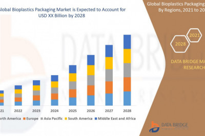 Global Bioplastics Packaging Market Analysis, Growth, Demand Future Forecast 2028