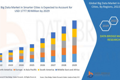 Global Big Data Market in Smarter Cities to Reach A CAGR of 30.50% By The Year 2029